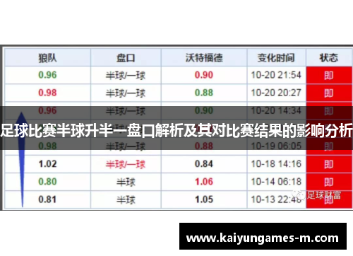 足球比赛半球升半一盘口解析及其对比赛结果的影响分析