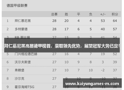 拜仁慕尼黑高居德甲榜首，豪取领先优势，展望冠军大势已定！